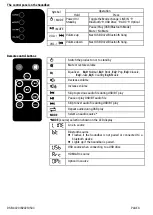 Preview for 3 page of Denver DSB-4020 User Manual