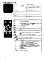 Preview for 18 page of Denver DSB-4020 User Manual