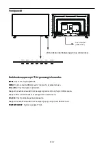 Preview for 14 page of Denver LED-5571 Quick Start Manual