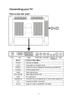 Preview for 7 page of Denver TFD-1905DVBT User Manual