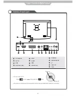 Preview for 9 page of Denver TFD-2370DVBT Instruction Manual