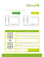 Preview for 7 page of Denwa Communications DW-710 User Manual