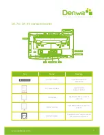 Preview for 8 page of Denwa Communications DW-710 User Manual