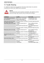 Preview for 25 page of Deprag 385484 A Operating Instruction Booklet