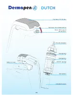 Preview for 30 page of DERMAPEN 4 User Manual