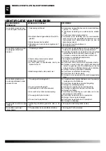 Preview for 26 page of Desa Master BV 70 E Operation And Maintenance Manual