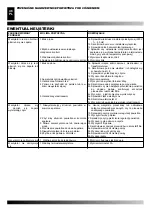 Preview for 46 page of Desa Master BV 70 E Operation And Maintenance Manual