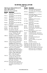 Preview for 18 page of Desa (V)KC42NE SERIE Owner'S Operation And Installation Manual