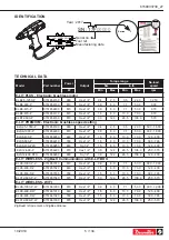 Preview for 5 page of Desoutter 6151654150 Original Instructions Manual