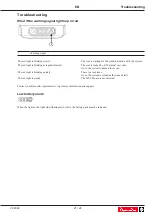 Preview for 21 page of Desoutter EABS12-1100-10S Product Instructions