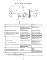 Preview for 26 page of Dettson C105-1-D Installation Instructions And Homeowner'S Manual