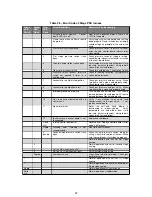 Preview for 38 page of Dettson C105-1-D Installation Instructions And Homeowner'S Manual