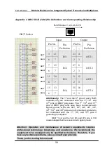 Preview for 35 page of Deutsches Center DCL-MUX-300 User Manual