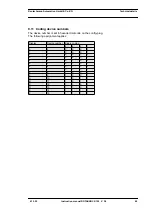 Preview for 49 page of DEUTSCHMANN AUTOMATION ROTARNOCK 100 Instruction Manual