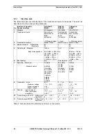 Preview for 34 page of DEUTSCHMANN AUTOMATION UNIGATE CANopen-ProfibusDP User Manual