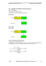 Preview for 42 page of DEUTSCHMANN AUTOMATION UNIGATE EL-DeviceNet Instruction Manual