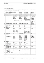 Preview for 55 page of DEUTSCHMANN AUTOMATION UNIGATE EL-DeviceNet Instruction Manual