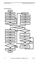 Preview for 28 page of DEUTSCHMANN AUTOMATION UNIGATE IC-PROFINET Instruction Manual