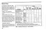 Preview for 16 page of Deutz-Allis 608 - 611 Operator'S Manual