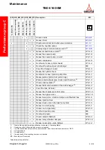 Preview for 108 page of Deutz TBD 616 OEM Operating Instructions Manual