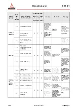 Preview for 231 page of Deutz TBD 616 OEM Operating Instructions Manual