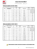 Preview for 26 page of Devatec ElectroVap ELMC 1 LG CYL Technical Manual