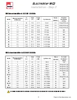 Preview for 27 page of Devatec ElectroVap ELMC 1 LG CYL Technical Manual