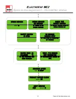 Preview for 43 page of Devatec ElectroVap ELMC 1 LG CYL Technical Manual