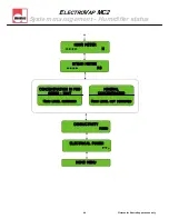 Preview for 44 page of Devatec ElectroVap ELMC 1 LG CYL Technical Manual