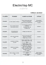 Preview for 36 page of Devatec ElectroVap ELMC 10 EG Manual