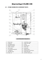 Preview for 8 page of Devatec ElectroVap ELMC 20-30 SB Instruction & Operation Manual