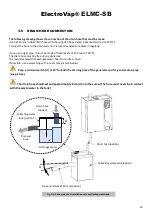 Preview for 14 page of Devatec ElectroVap ELMC 20-30 SB Instruction & Operation Manual