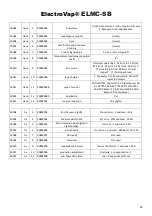 Preview for 24 page of Devatec ElectroVap ELMC 20-30 SB Instruction & Operation Manual