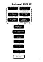 Preview for 32 page of Devatec ElectroVap ELMC 20-30 SB Instruction & Operation Manual