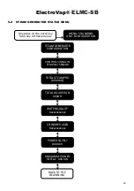 Preview for 33 page of Devatec ElectroVap ELMC 20-30 SB Instruction & Operation Manual