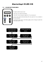 Preview for 34 page of Devatec ElectroVap ELMC 20-30 SB Instruction & Operation Manual