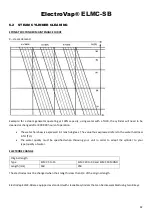 Preview for 42 page of Devatec ElectroVap ELMC 20-30 SB Instruction & Operation Manual