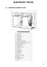 Preview for 8 page of Devatec ElectroVap RTH-HC Series Instruction & Operation Manual