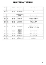 Preview for 29 page of Devatec ElectroVap RTH-HC Series Instruction & Operation Manual