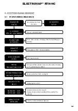 Preview for 44 page of Devatec ElectroVap RTH-HC Series Instruction & Operation Manual