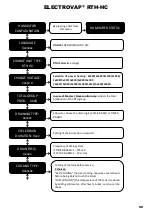 Preview for 50 page of Devatec ElectroVap RTH-HC Series Instruction & Operation Manual