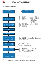 Preview for 44 page of Devatec ElectroVap Technical Manual