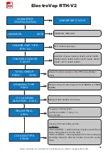 Preview for 47 page of Devatec ElectroVap Technical Manual