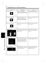 Preview for 86 page of Develop D2150 Operator'S Manual