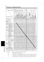 Preview for 98 page of Develop D2150 Operator'S Manual