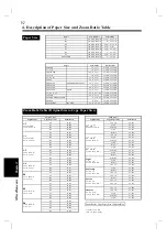 Preview for 100 page of Develop D2150 Operator'S Manual