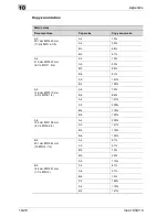 Preview for 334 page of Develop ineo 163 User Manual