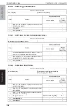 Preview for 285 page of Develop ineo 250 Service  Manual Field