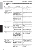 Preview for 361 page of Develop ineo 250 Service  Manual Field