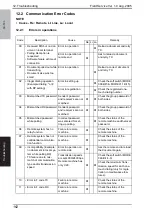 Preview for 531 page of Develop ineo 250 Service  Manual Field